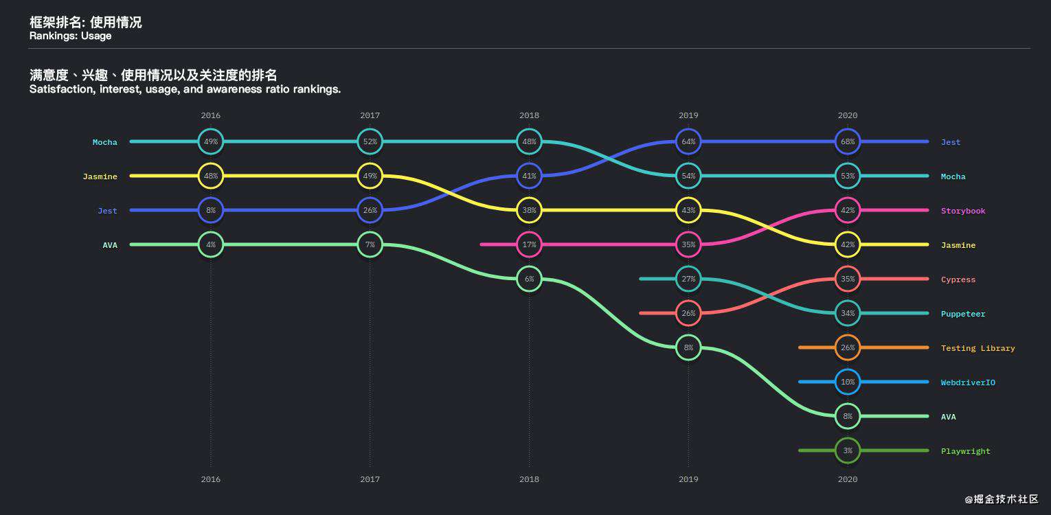 2021 年 JavaScript 测试框架回顾